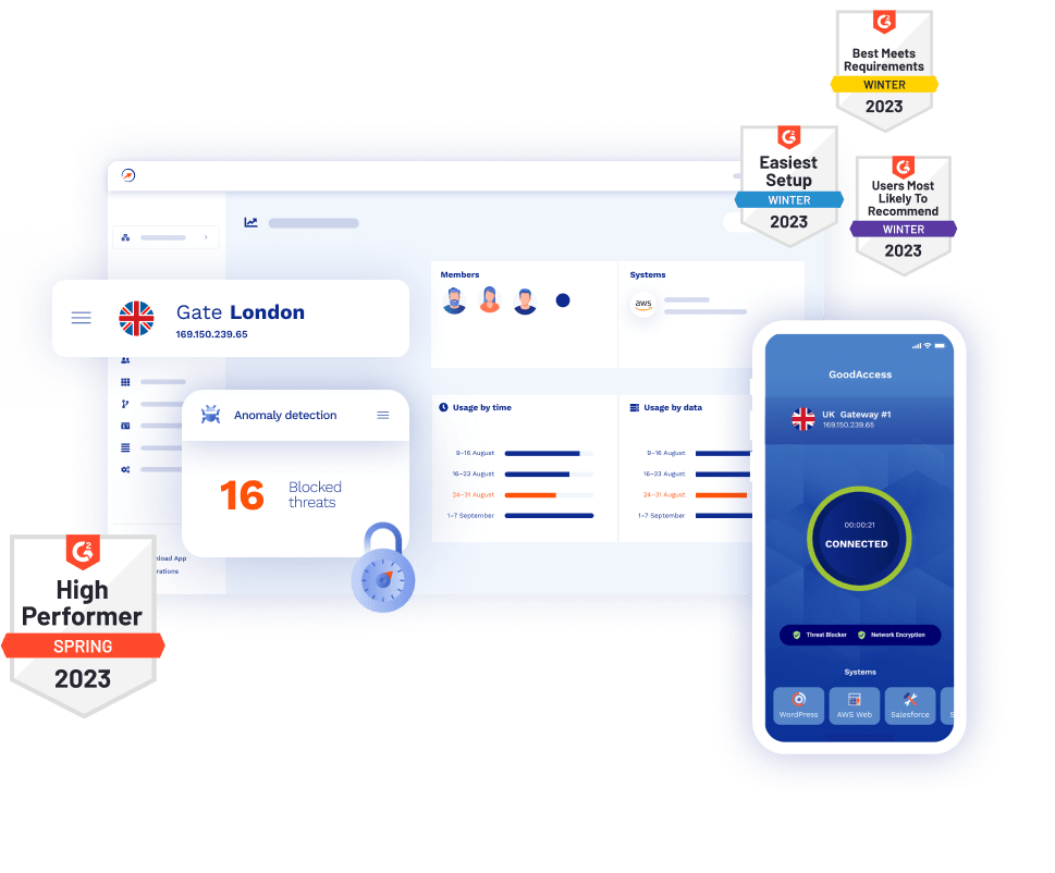 VPN Static IP dashboard
