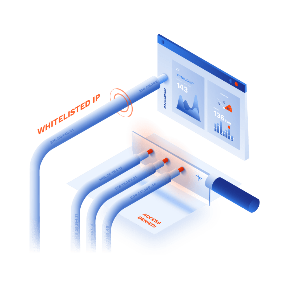 IP whitelisting